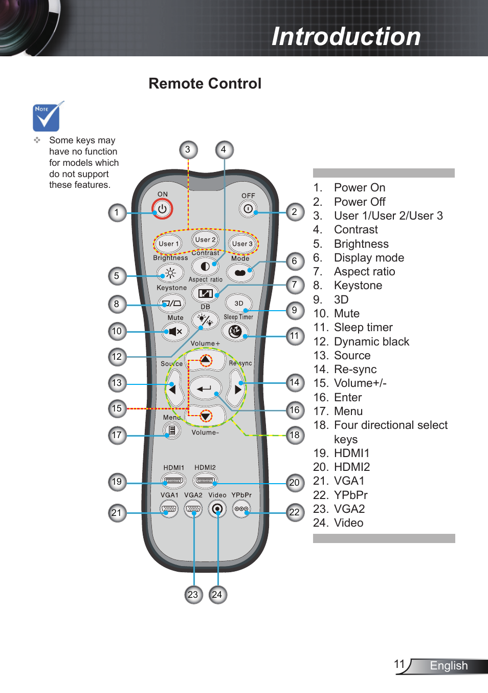 Remote control, Introduction | Optoma EH200ST User Manual | Page 11 / 68