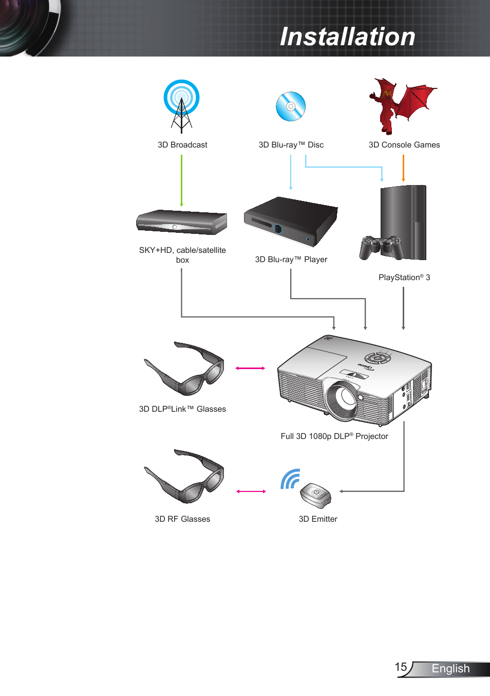 Installation, 5 english | Optoma EH200ST User Manual | Page 15 / 68