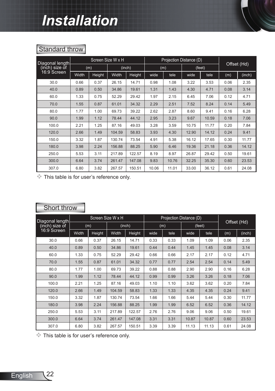 Installation, 22 english, Standard throw | Short throw, This table is for user’s reference only | Optoma EH200ST User Manual | Page 22 / 68