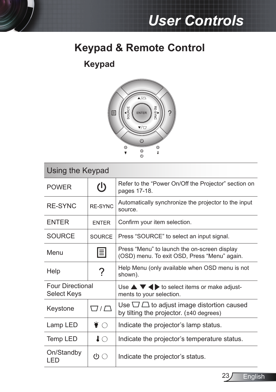 User controls, Keypad & remote control, Keypad | User.controls, Using the keypad | Optoma EH200ST User Manual | Page 23 / 68