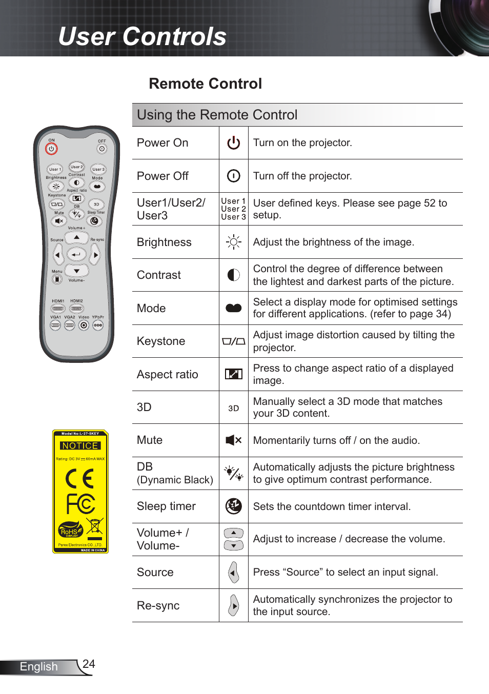 Remote control, User controls, Using the remote control | Optoma EH200ST User Manual | Page 24 / 68