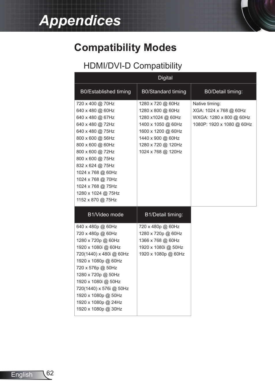 Compatibility modes, Appendices, Hdmi/dvi-d compatibility | Optoma EH200ST User Manual | Page 62 / 68