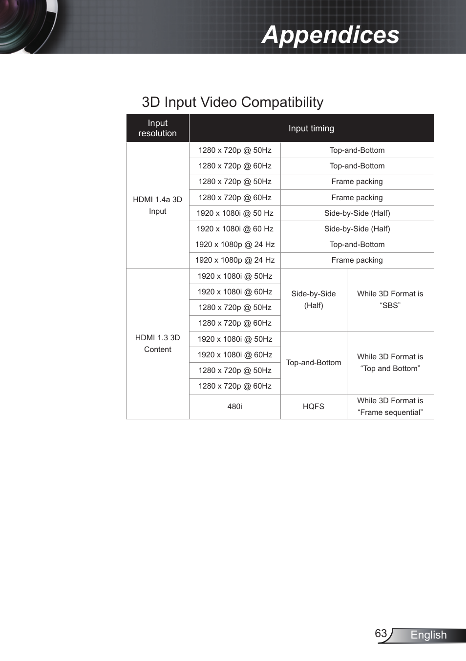 Appendices, 3d input video compatibility, 3 english | Optoma EH200ST User Manual | Page 63 / 68