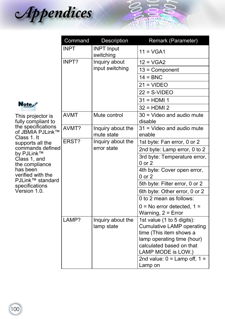 Appendices | Optoma EH415 User Manual | Page 100 / 107