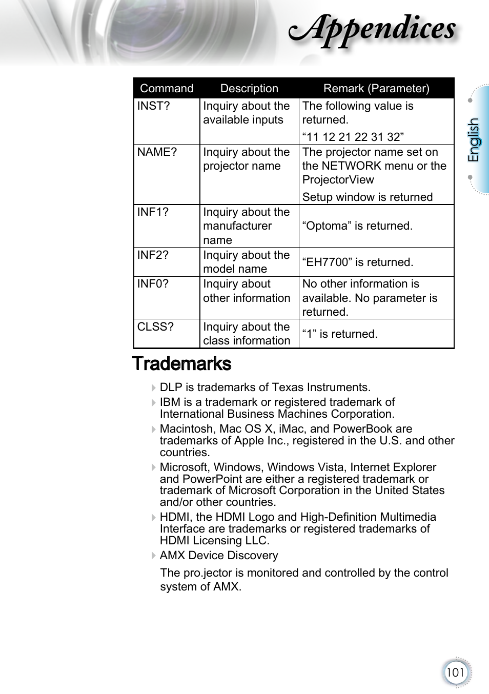 Trademarks, Appendices, English | Optoma EH415 User Manual | Page 101 / 107