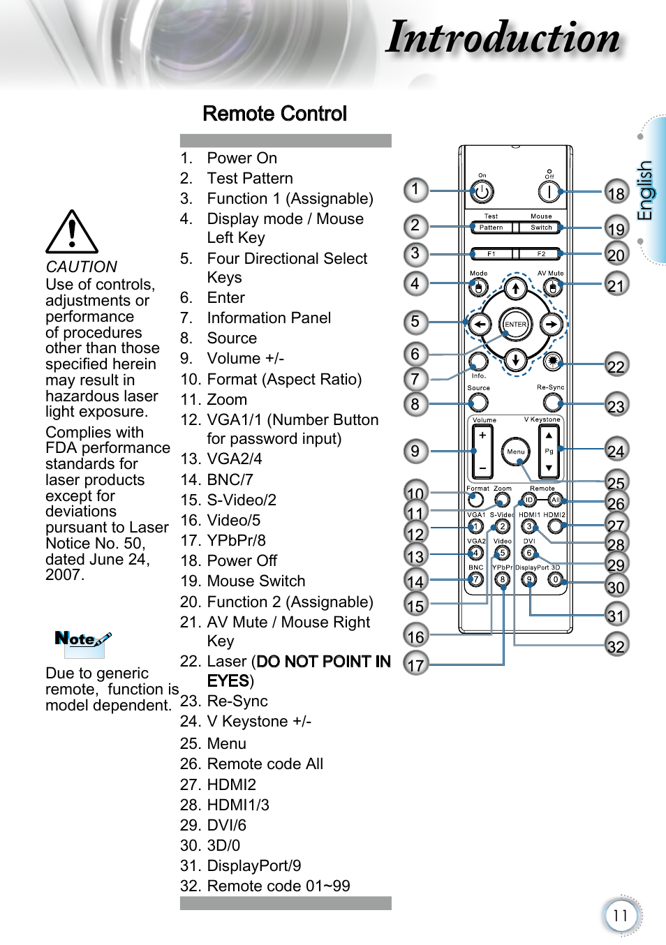 Remote control, Introduction, English | Optoma EH415 User Manual | Page 11 / 107