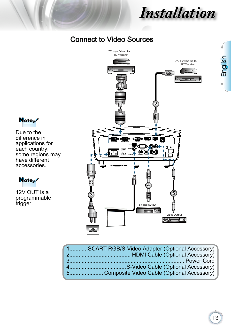 Connect to video sources, Installation, English | Optoma EH415 User Manual | Page 13 / 107