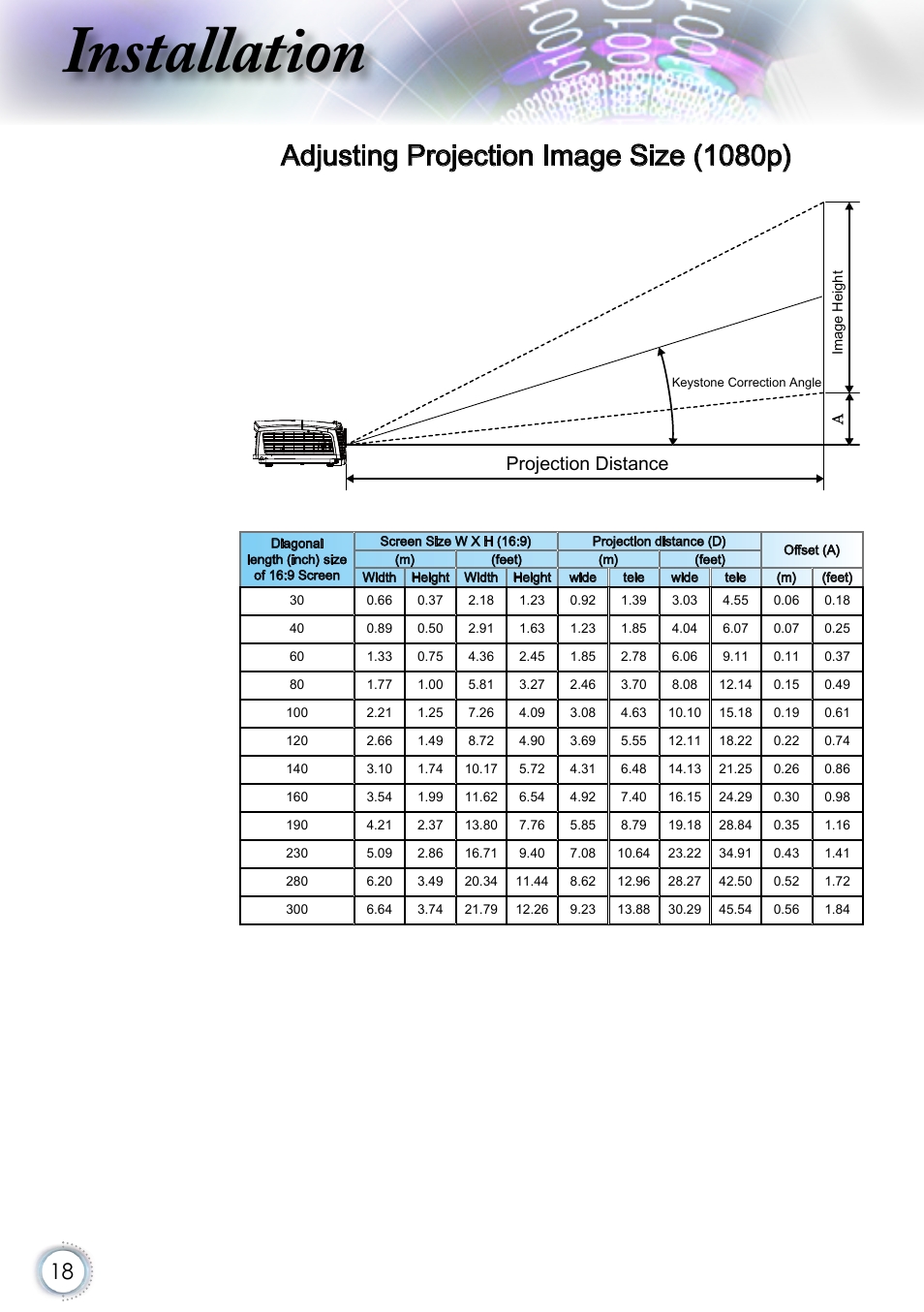 Adjusting projection image size (1080p), Installation, Projection distance | Optoma EH415 User Manual | Page 18 / 107