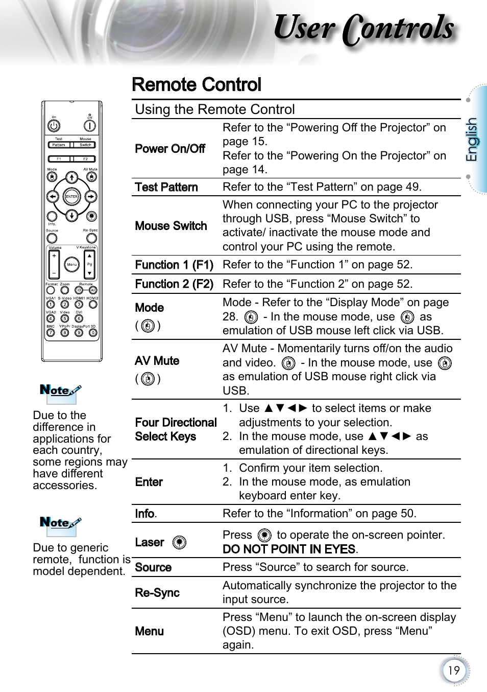 User controls, Remote control | Optoma EH415 User Manual | Page 19 / 107