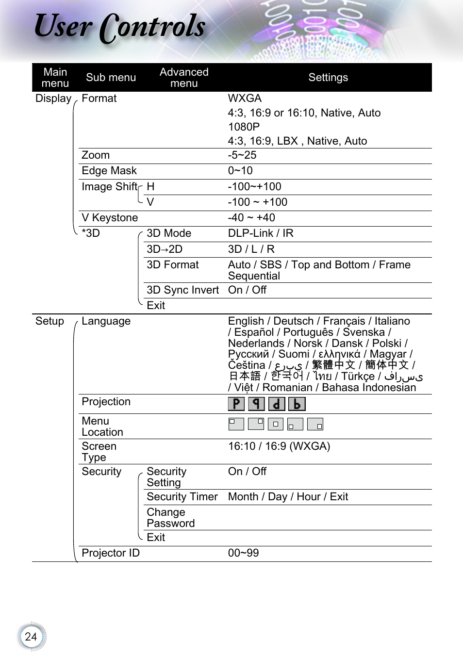 User controls | Optoma EH415 User Manual | Page 24 / 107