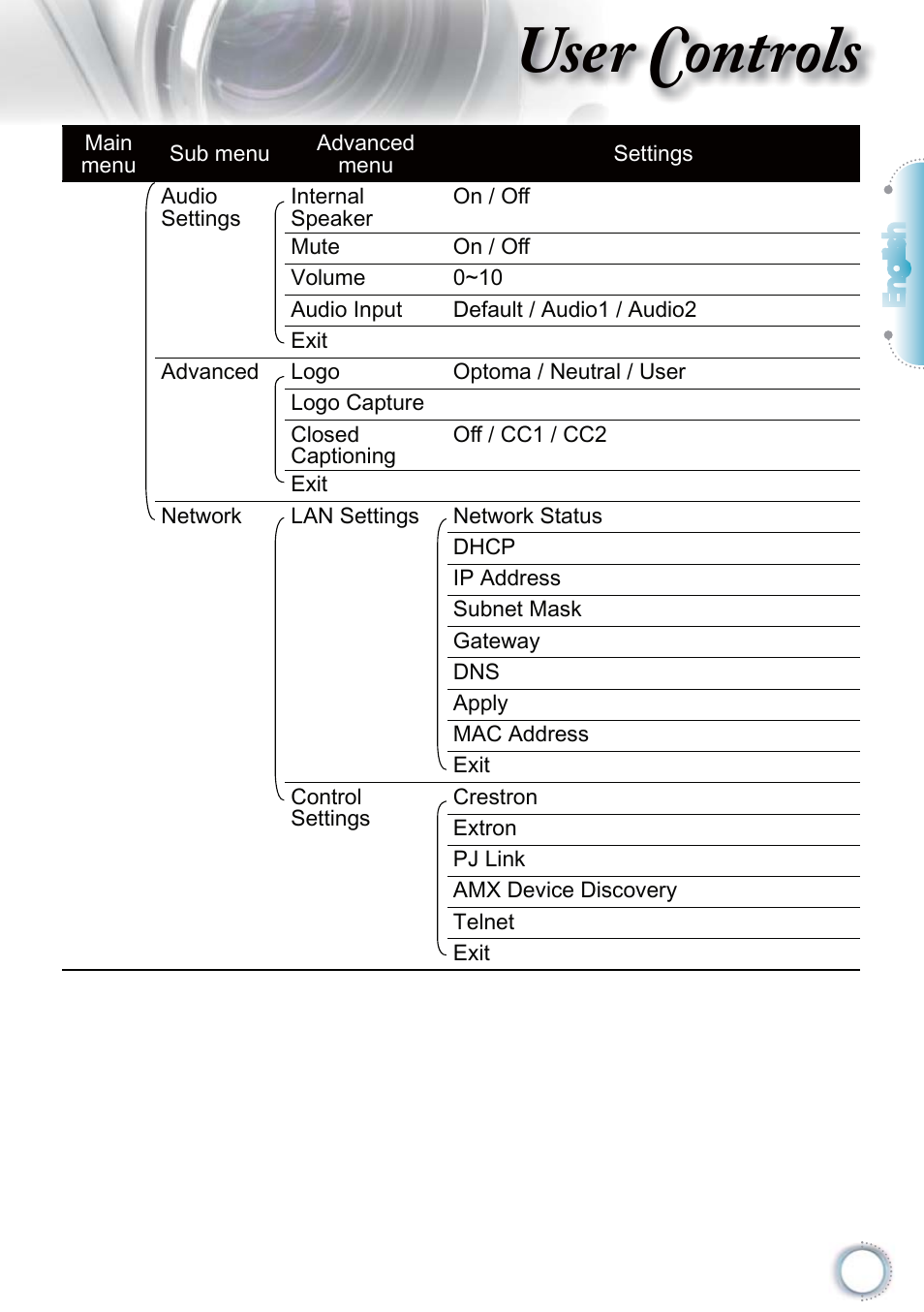 User controls, English | Optoma EH415 User Manual | Page 25 / 107
