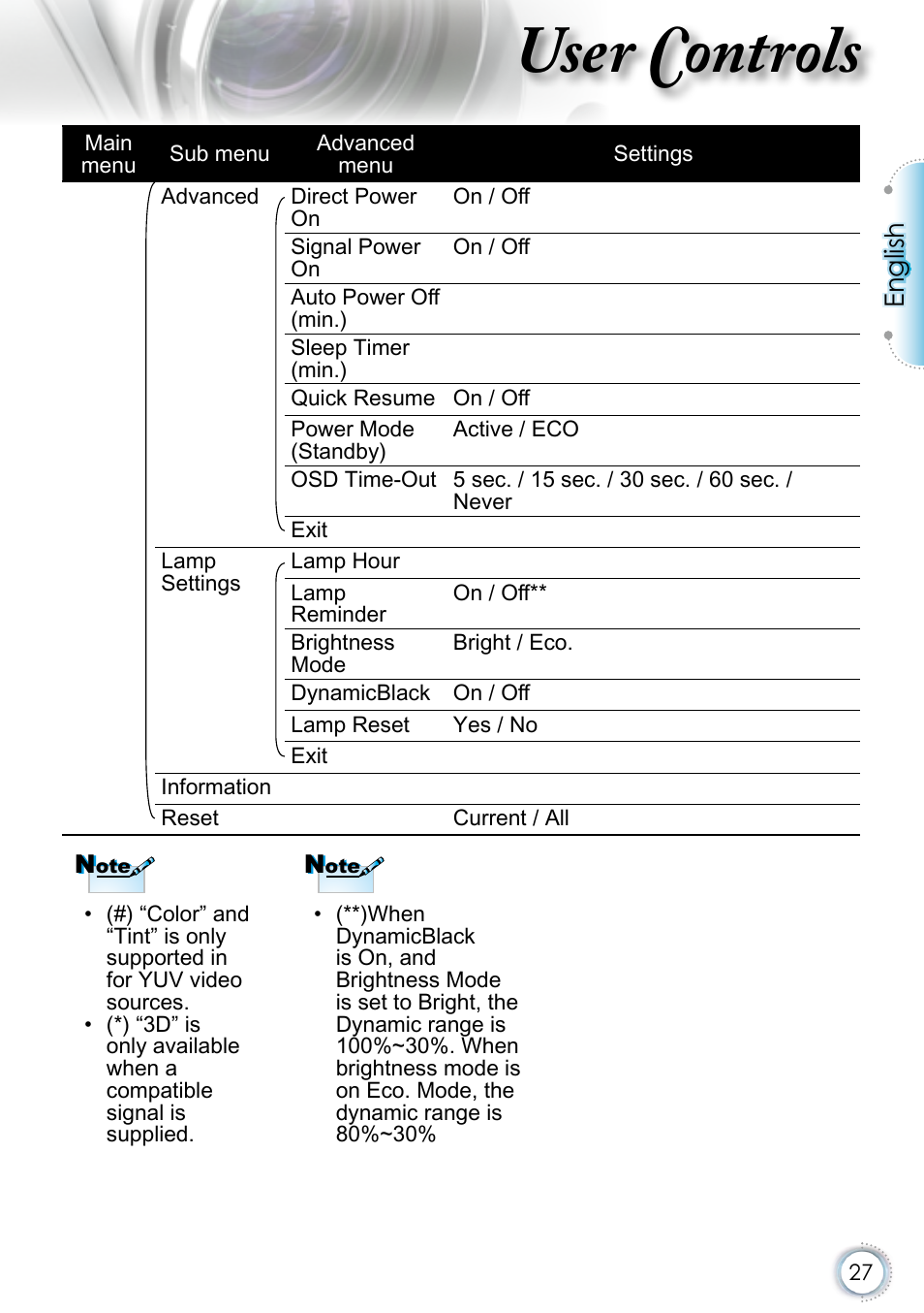 User controls, English | Optoma EH415 User Manual | Page 27 / 107