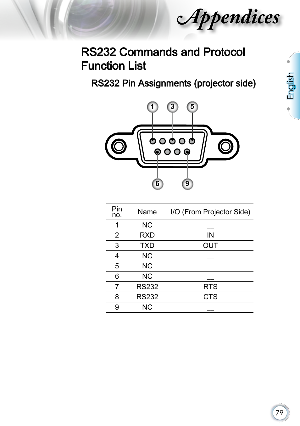 Rs232 commands and protocol function list, Rs232 pin assignments (projector side), Appendices | Optoma EH415 User Manual | Page 79 / 107