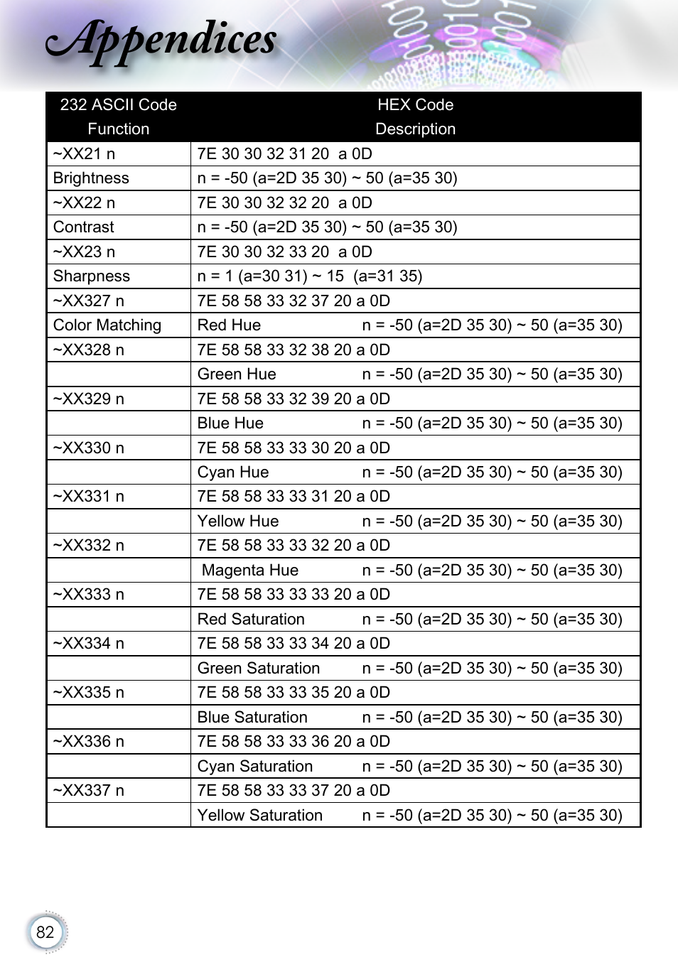 Appendices | Optoma EH415 User Manual | Page 82 / 107