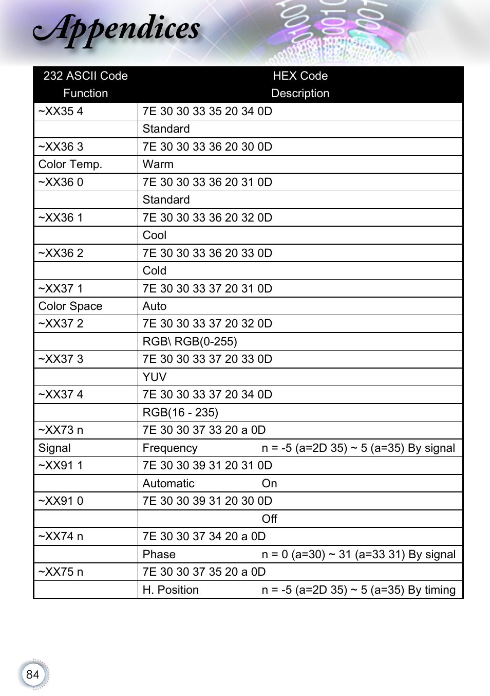 Appendices | Optoma EH415 User Manual | Page 84 / 107