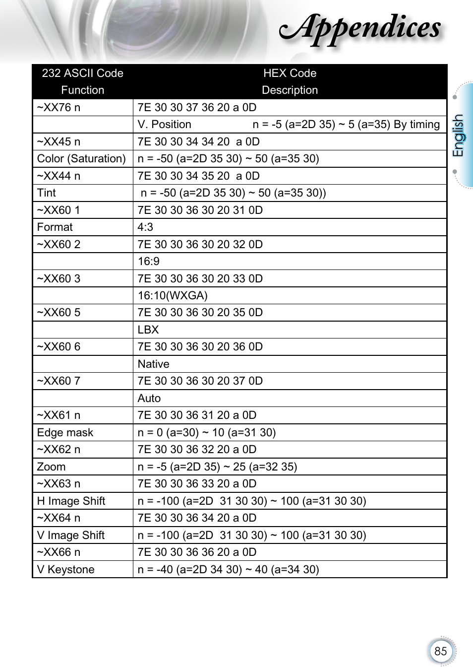 Appendices, English | Optoma EH415 User Manual | Page 85 / 107