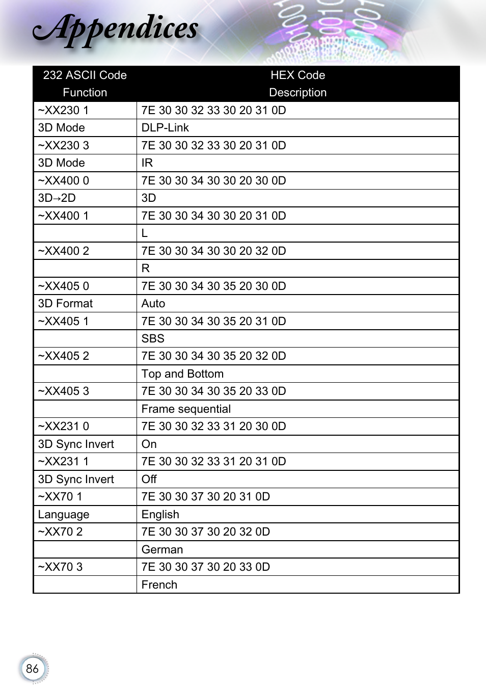 Appendices | Optoma EH415 User Manual | Page 86 / 107