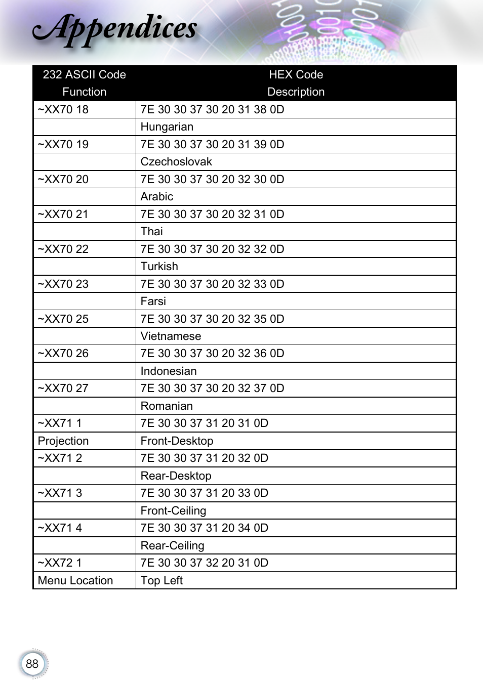 Appendices | Optoma EH415 User Manual | Page 88 / 107