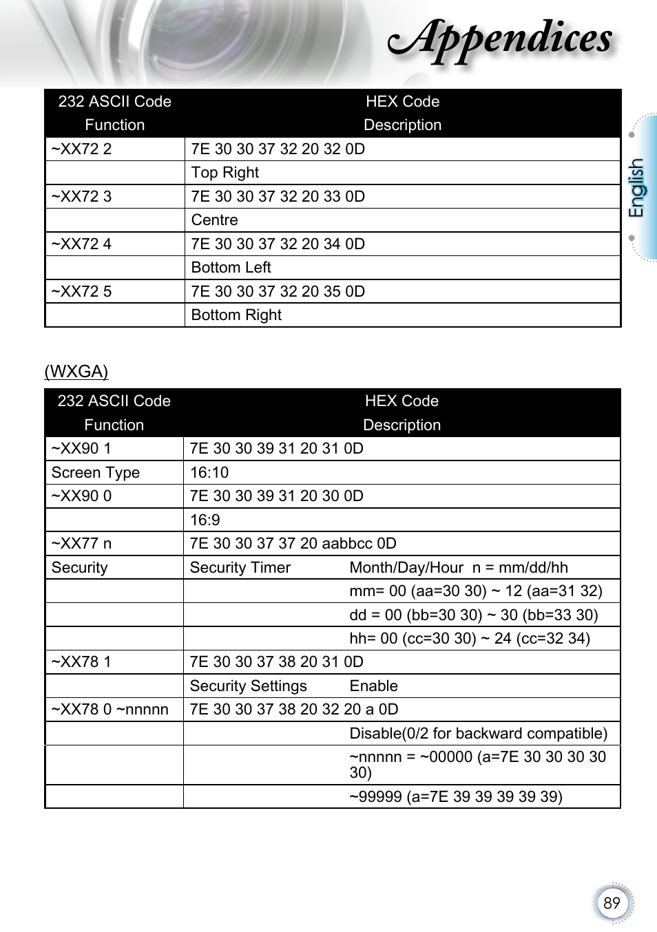 Appendices, English | Optoma EH415 User Manual | Page 89 / 107