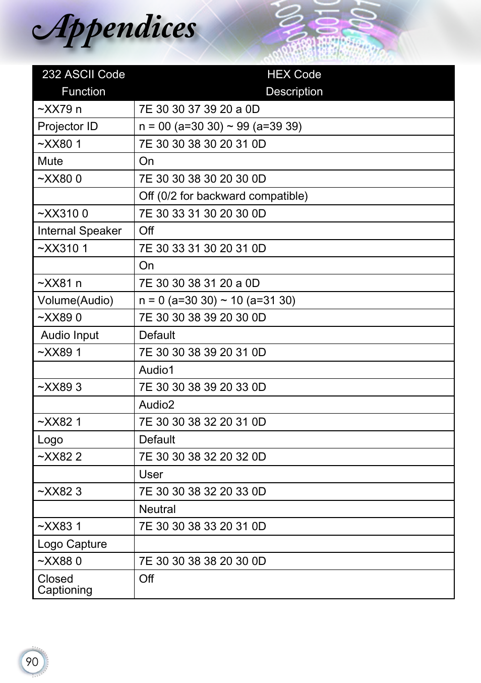 Appendices | Optoma EH415 User Manual | Page 90 / 107
