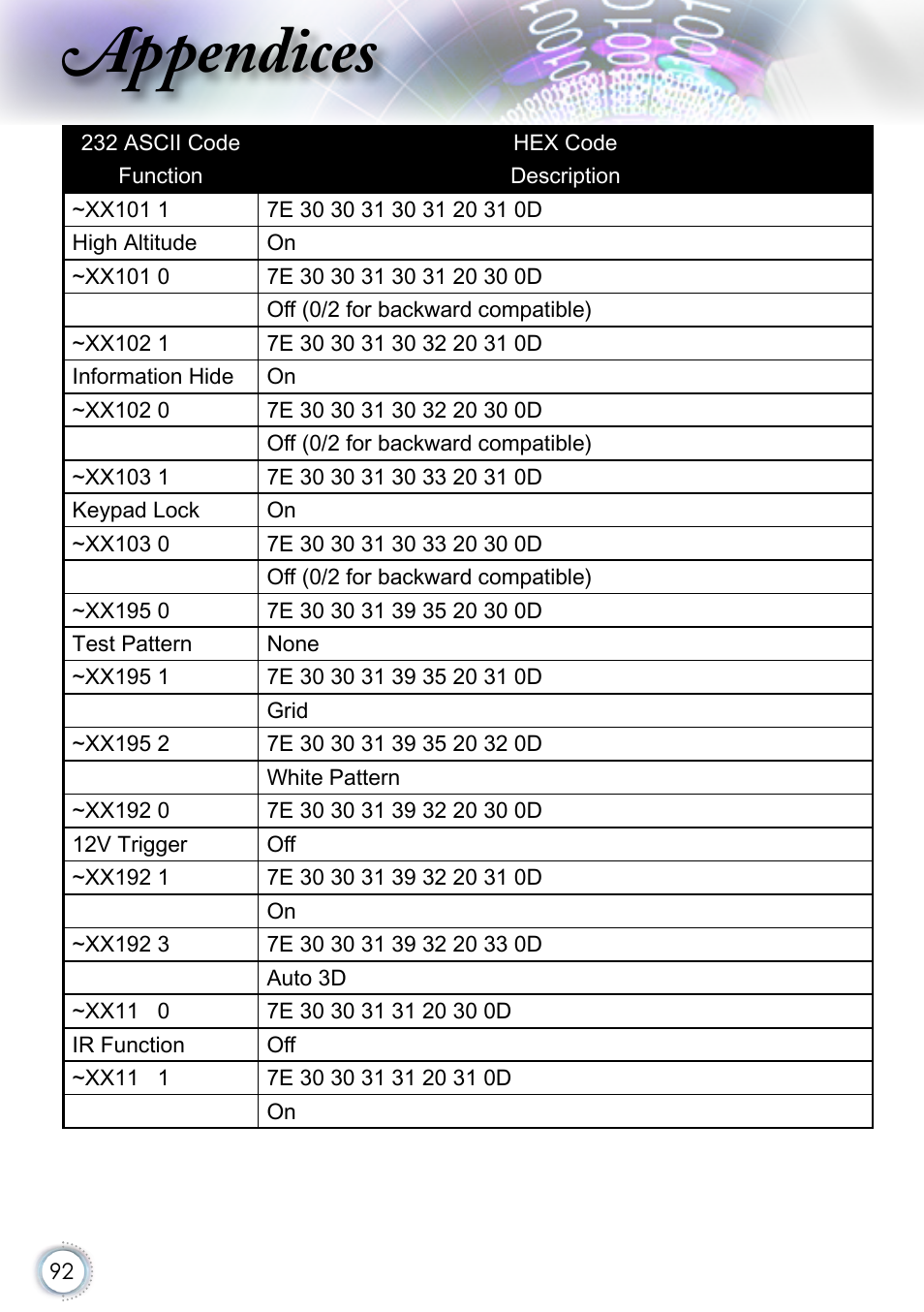 Appendices | Optoma EH415 User Manual | Page 92 / 107