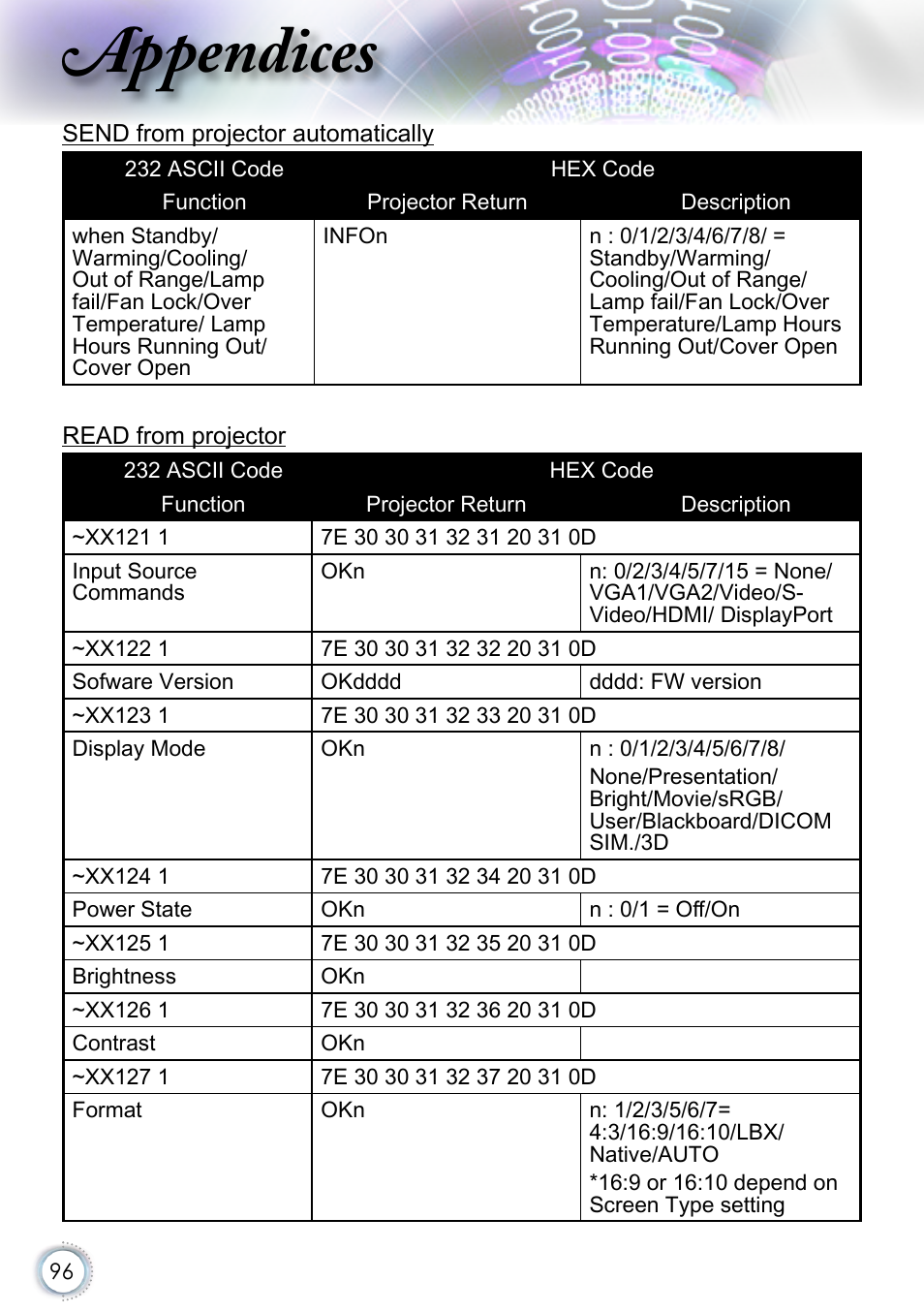 Appendices | Optoma EH415 User Manual | Page 96 / 107