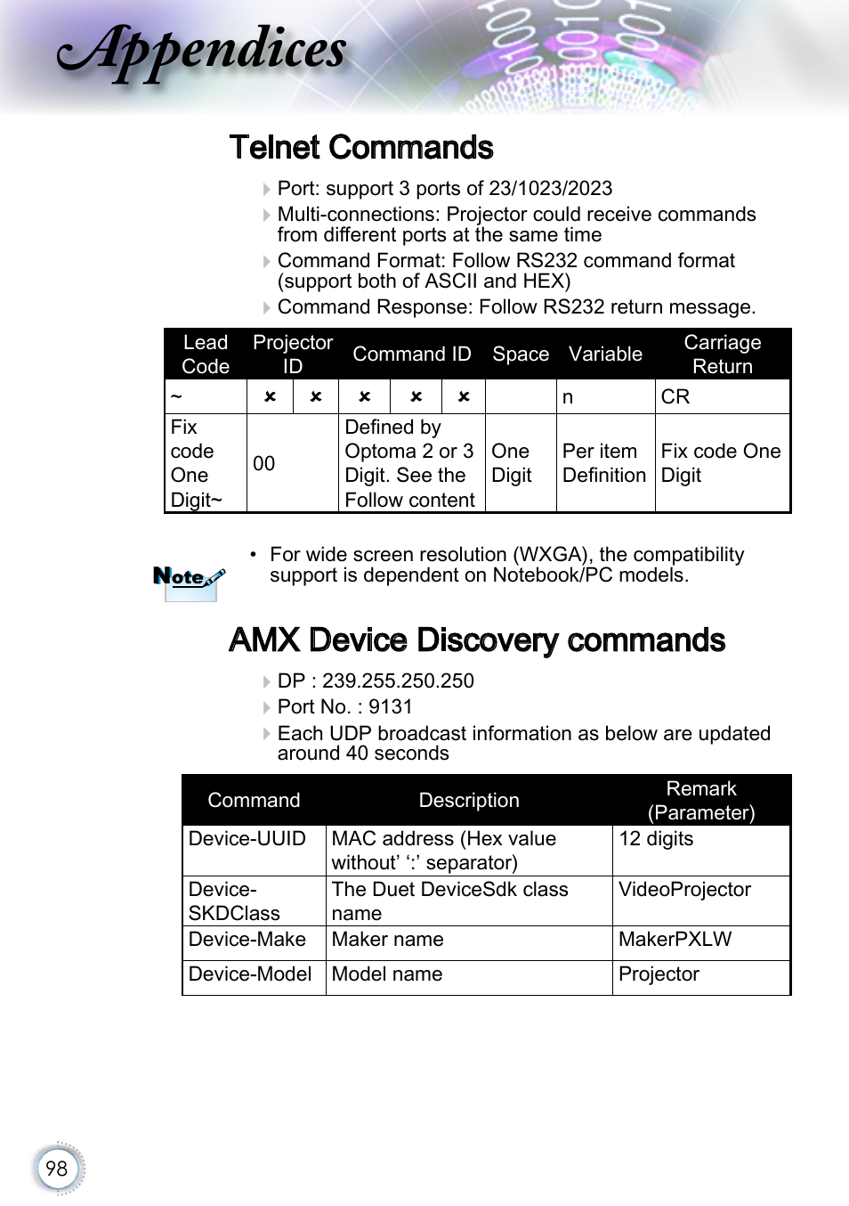 Telnet commands, Amx device discovery commands, Appendices | Optoma EH415 User Manual | Page 98 / 107