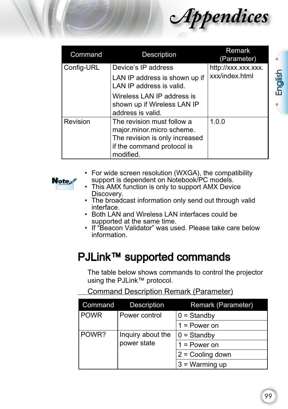 Pjlink™ supported commands, Appendices, English | Optoma EH415 User Manual | Page 99 / 107