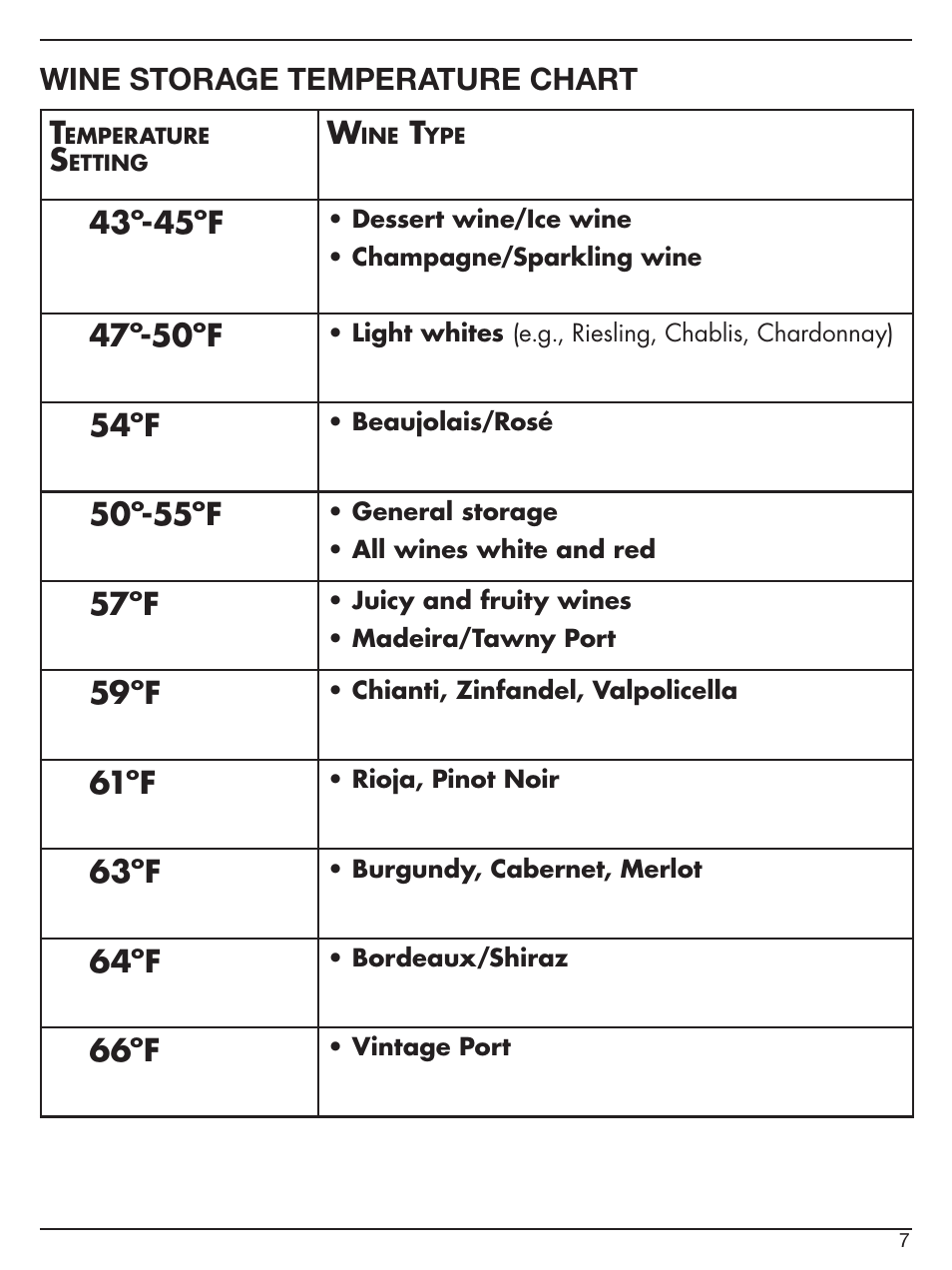 Wine storage temperature chart t, 43º-45ºf, 47º-50ºf | 54ºf, 50º-55ºf, 57ºf, 59ºf, 61ºf, 63ºf, 64ºf | Cuisinart PRIVATE RESERVE CWC-1600 User Manual | Page 7 / 13