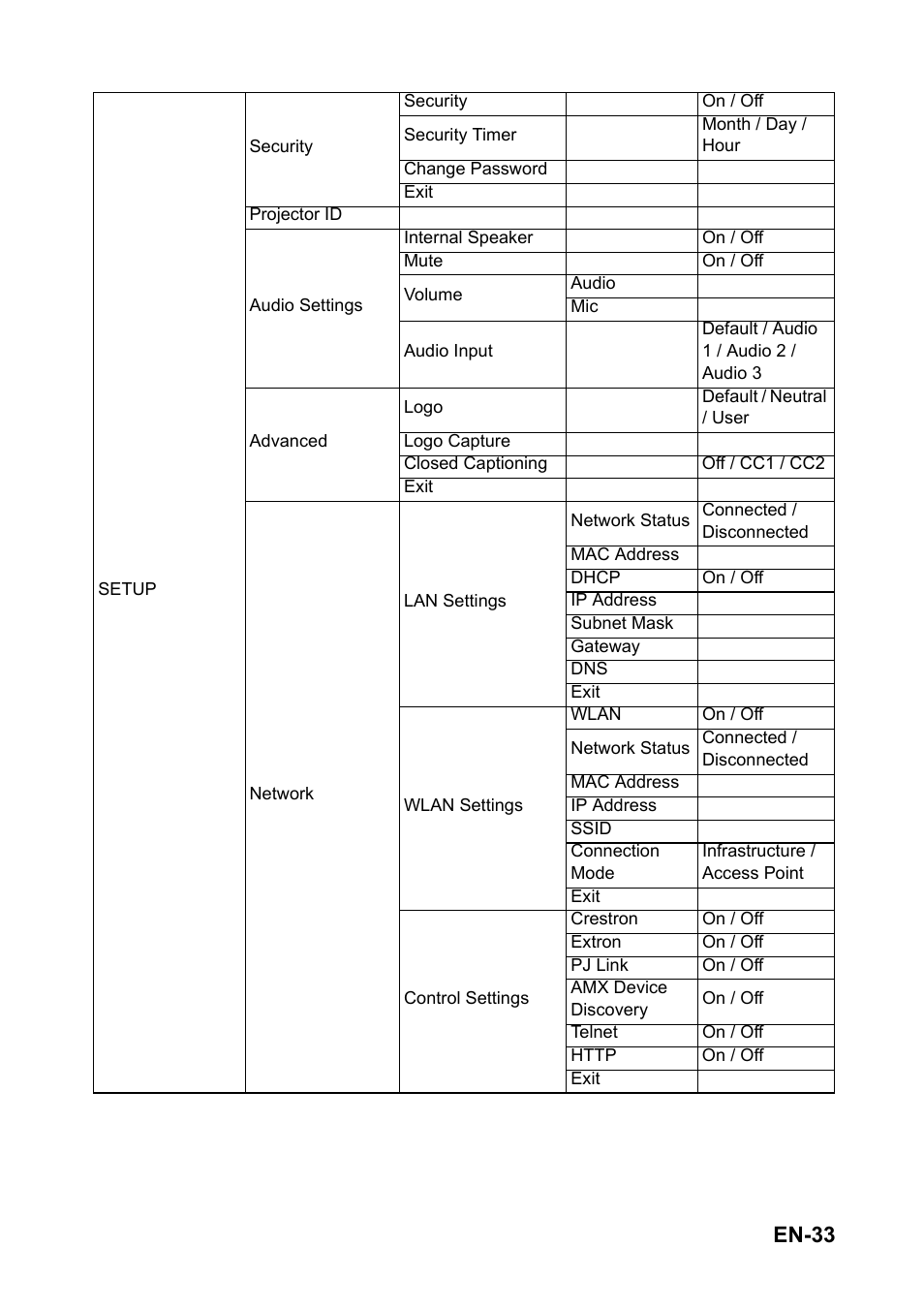 En-33 | Optoma EH501 User Manual | Page 33 / 93