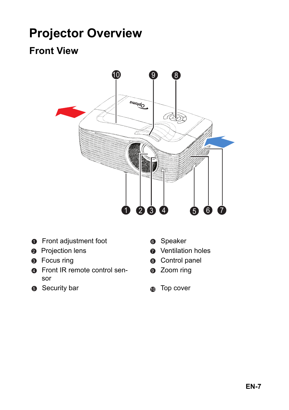 Projector overview, Front view | Optoma EH501 User Manual | Page 7 / 93