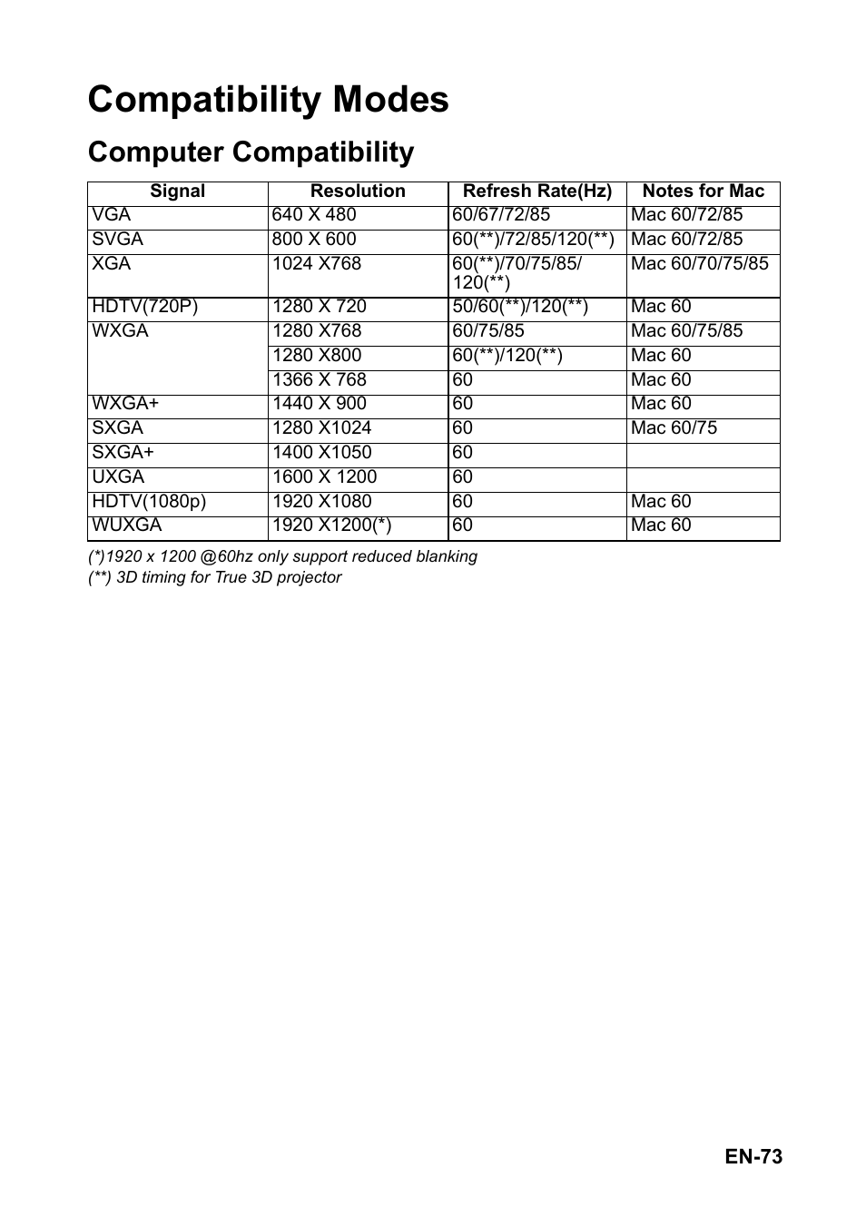 Compatibility modes, Computer compatibility | Optoma EH501 User Manual | Page 73 / 93