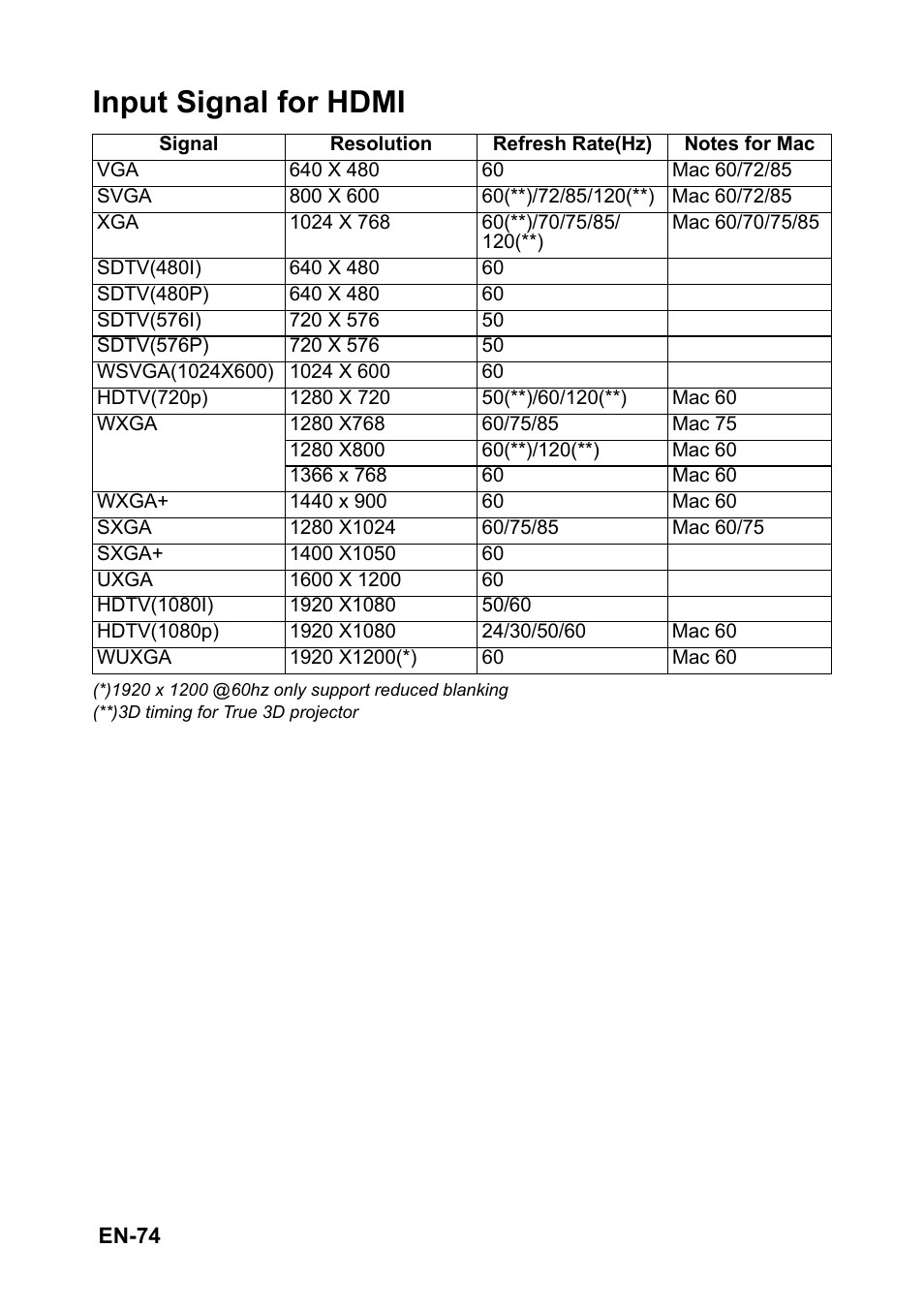 Input signal for hdmi | Optoma EH501 User Manual | Page 74 / 93