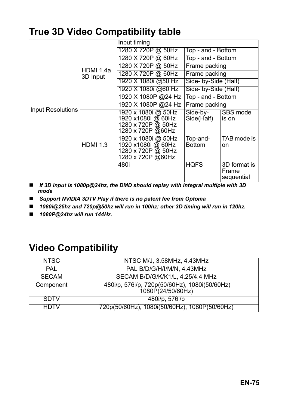 True 3d video compatibility table, Video compatibility | Optoma EH501 User Manual | Page 75 / 93