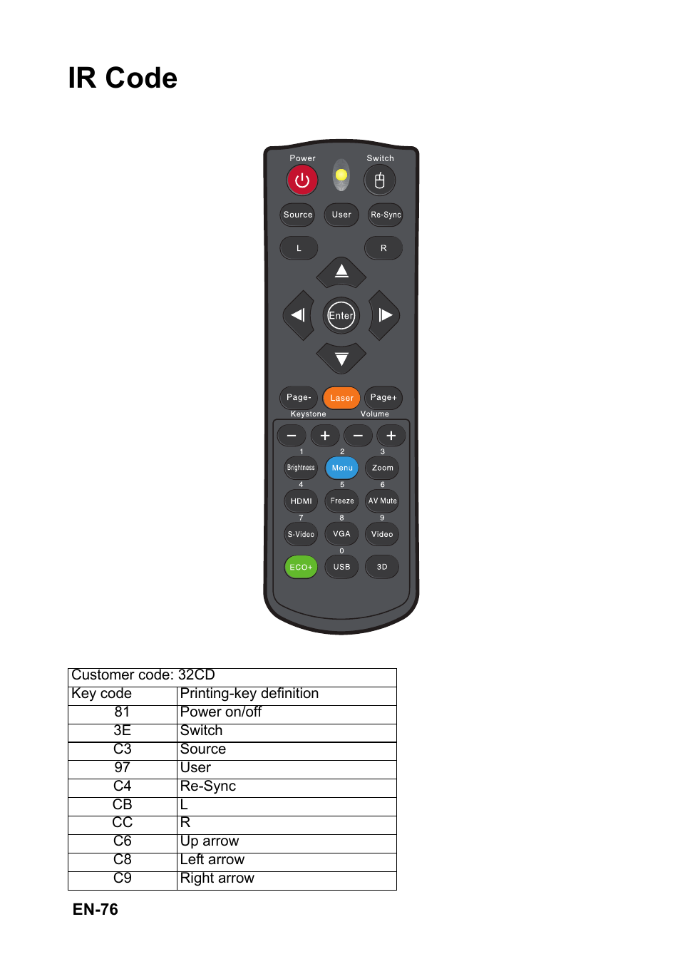Ir code | Optoma EH501 User Manual | Page 76 / 93
