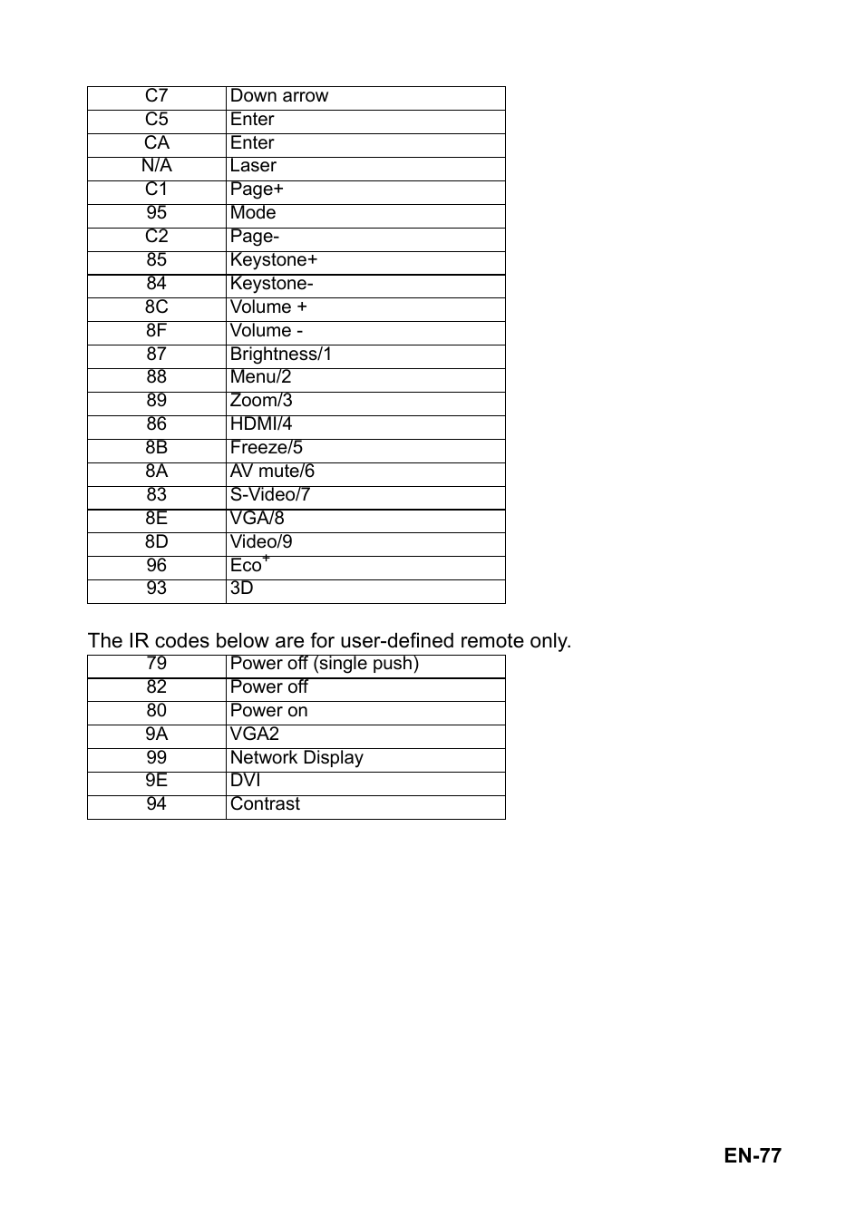 Optoma EH501 User Manual | Page 77 / 93