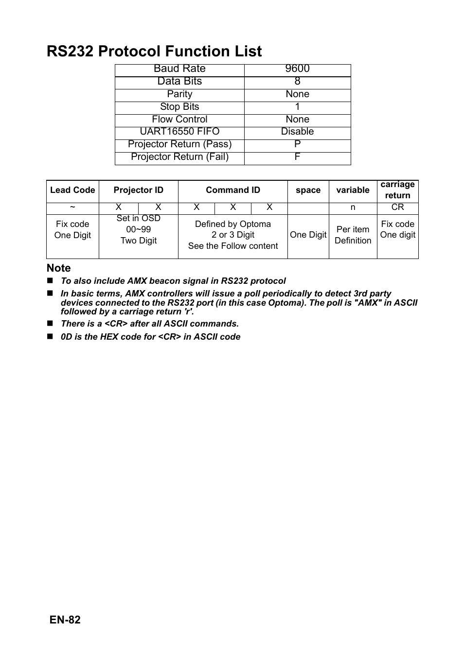 Rs232 protocol function list | Optoma EH501 User Manual | Page 82 / 93