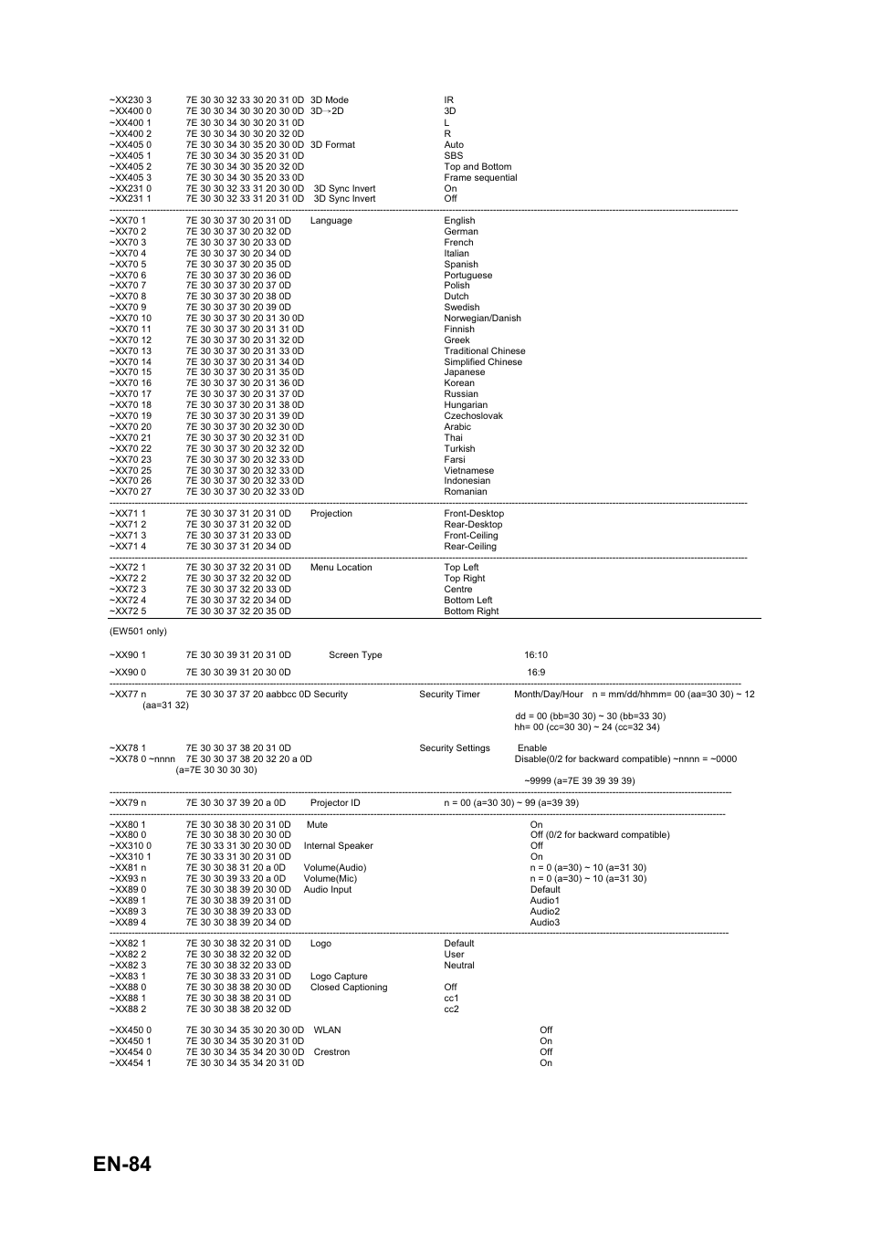En-84 | Optoma EH501 User Manual | Page 84 / 93