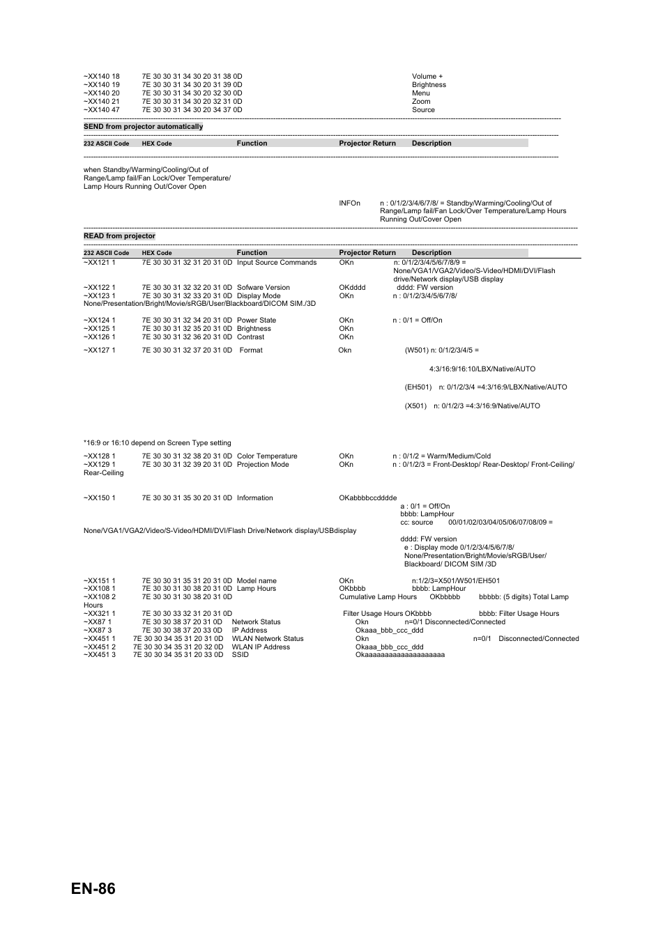 En-86 | Optoma EH501 User Manual | Page 86 / 93