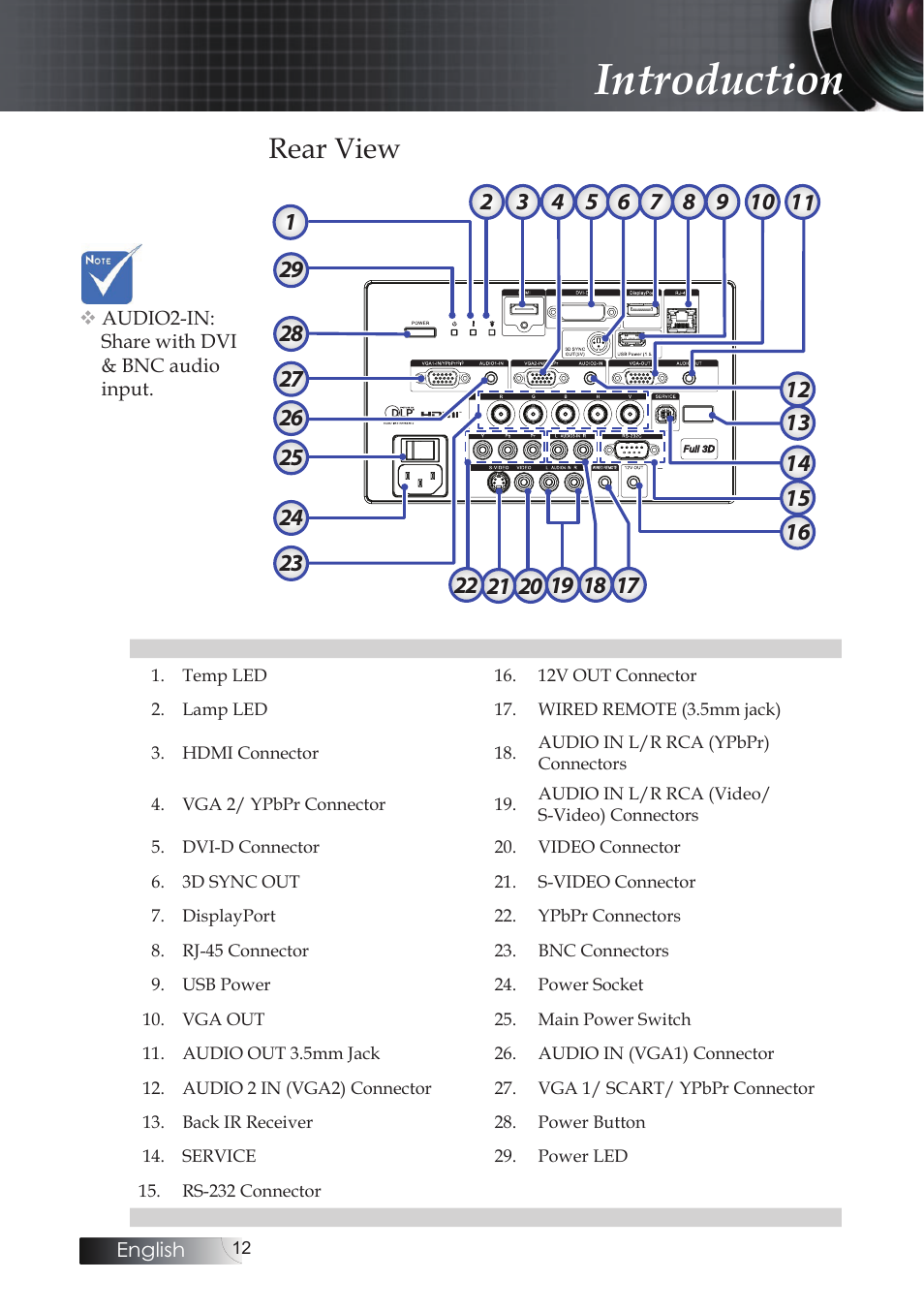 Rear view, Introduction | Optoma EH503 User Manual | Page 12 / 101