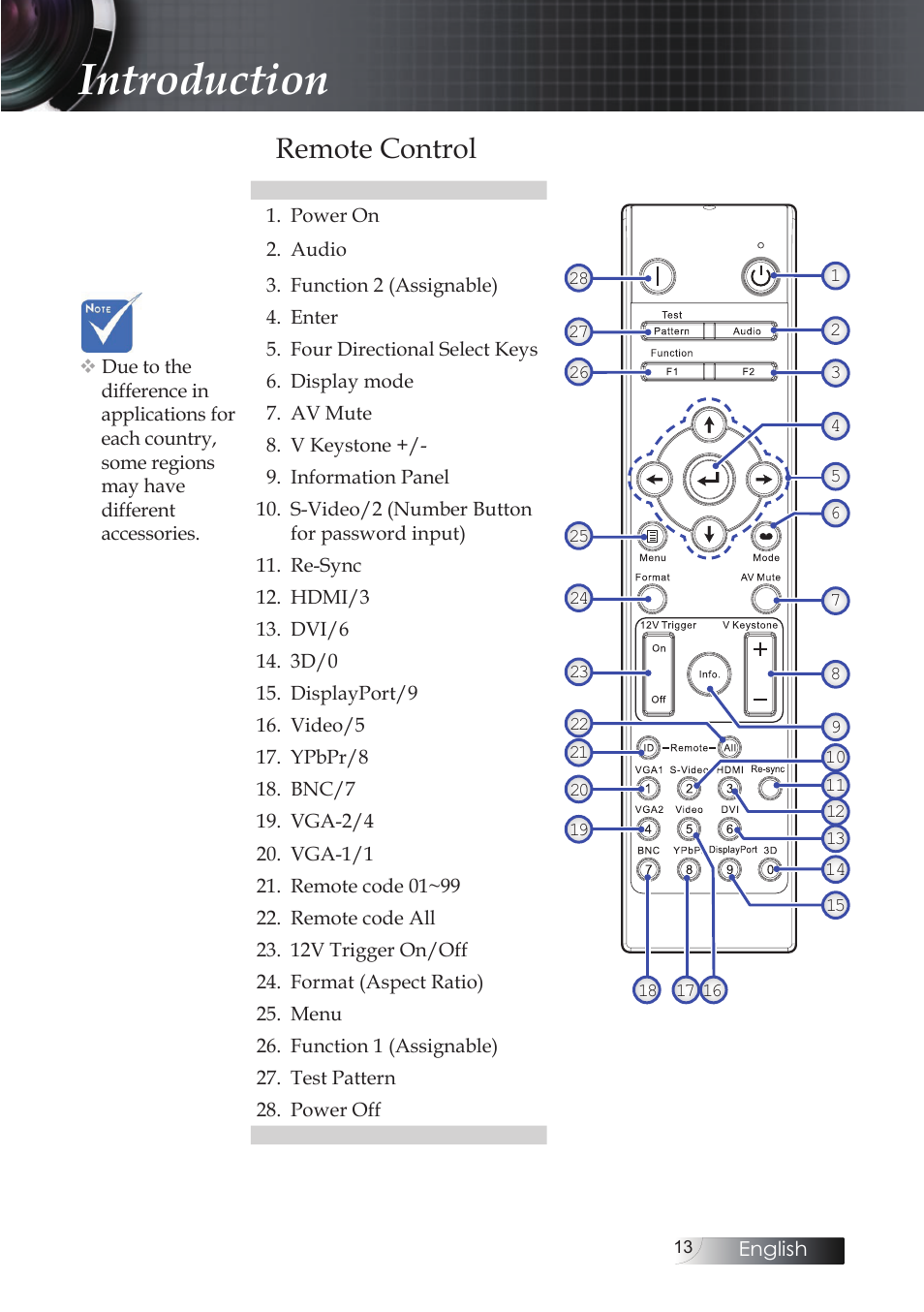 Remote control, Introduction | Optoma EH503 User Manual | Page 13 / 101