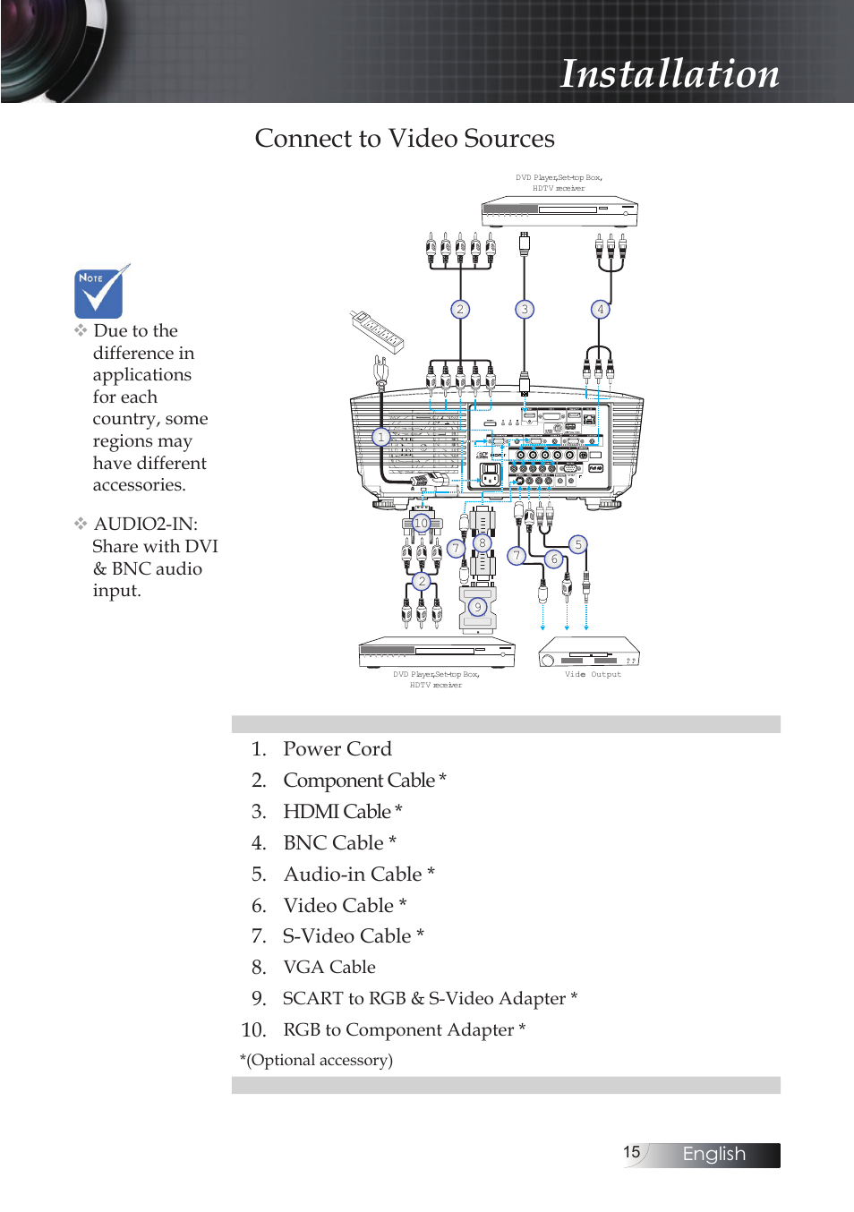 Connect to video sources, Installation | Optoma EH503 User Manual | Page 15 / 101