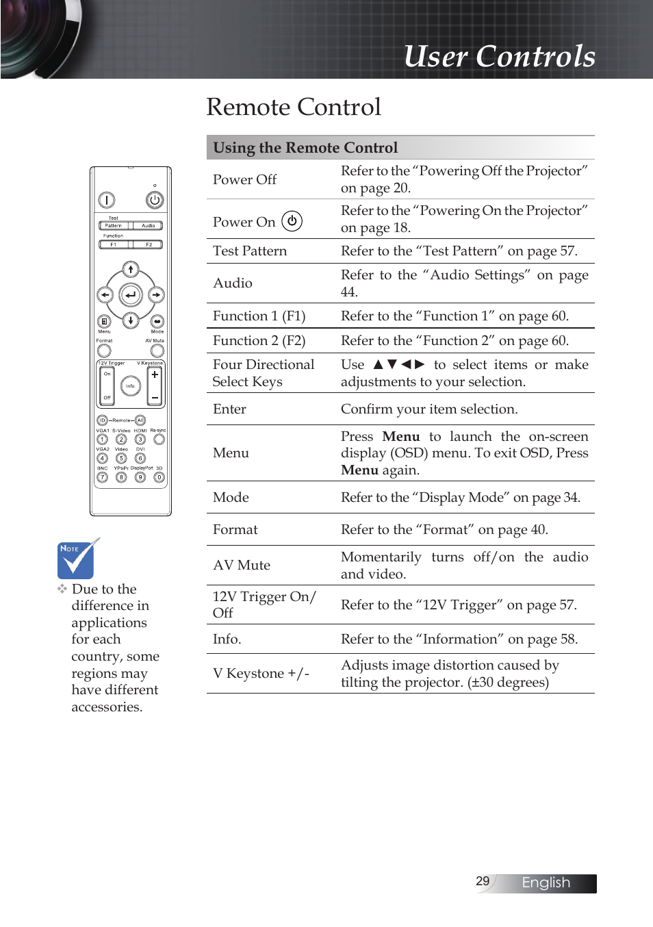 Remote control, User controls | Optoma EH503 User Manual | Page 29 / 101