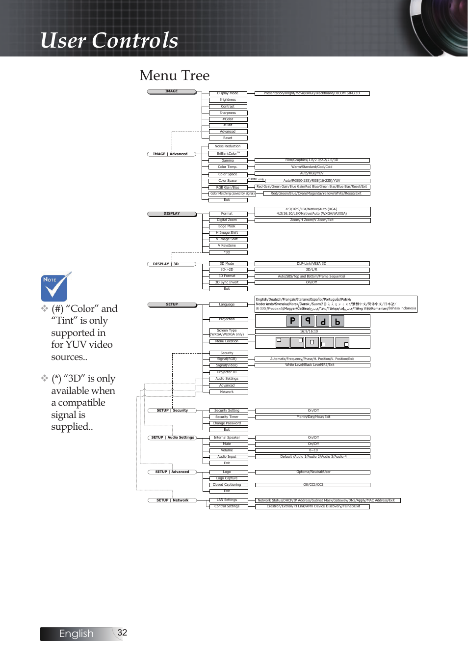 Menu tree, User controls, English | Optoma EH503 User Manual | Page 32 / 101