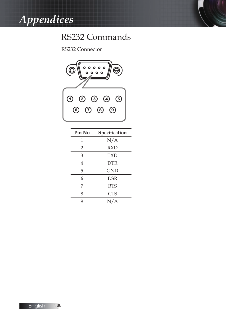 Rs232 commands, Appendices | Optoma EH503 User Manual | Page 88 / 101