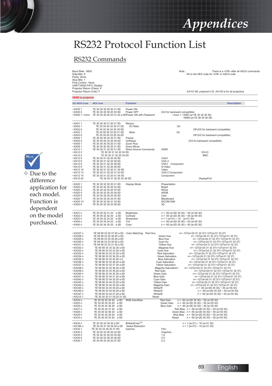 Rs232 protocol function list, Appendices, Rs232 commands | English | Optoma EH503 User Manual | Page 89 / 101