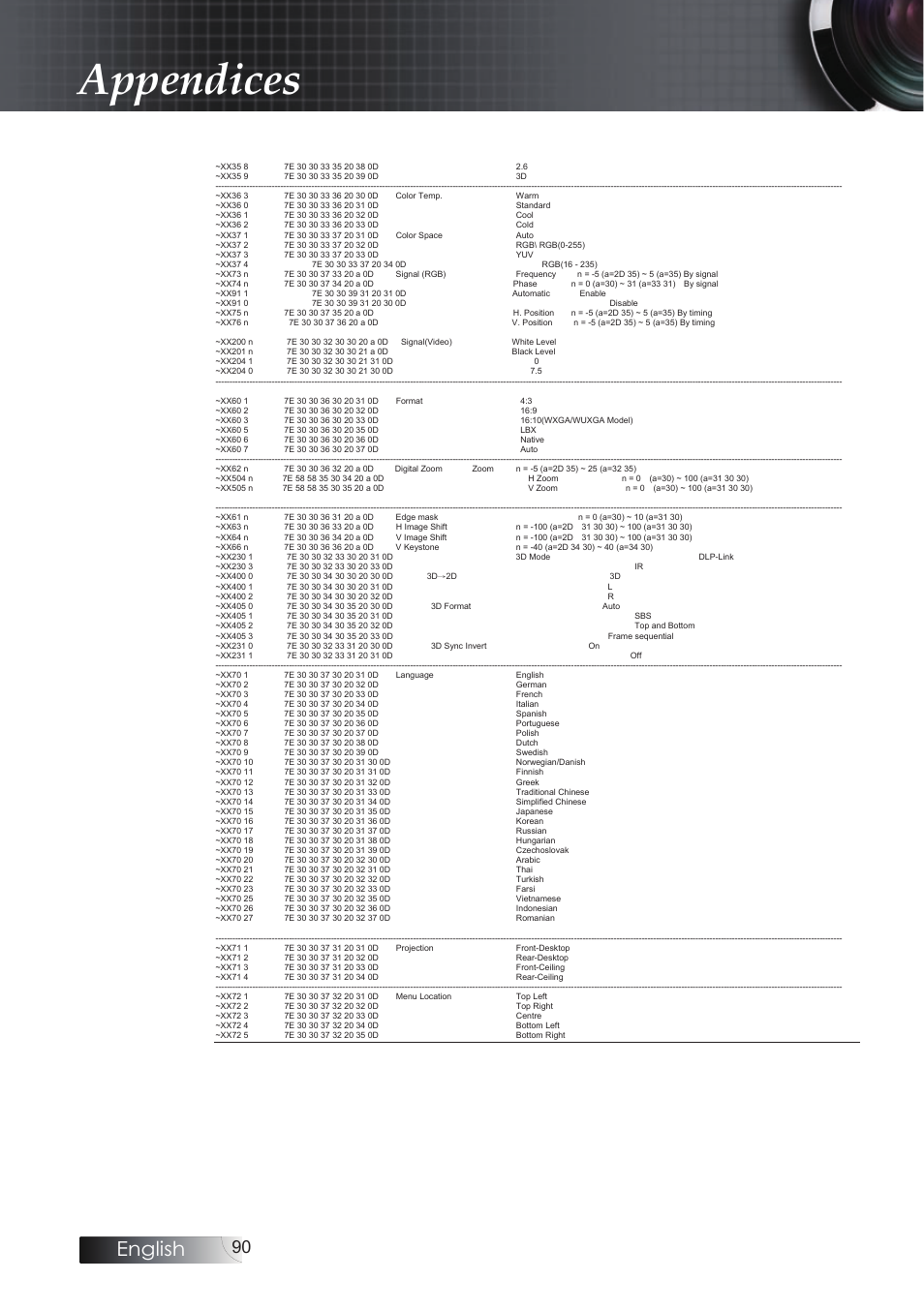 Appendices, English | Optoma EH503 User Manual | Page 90 / 101