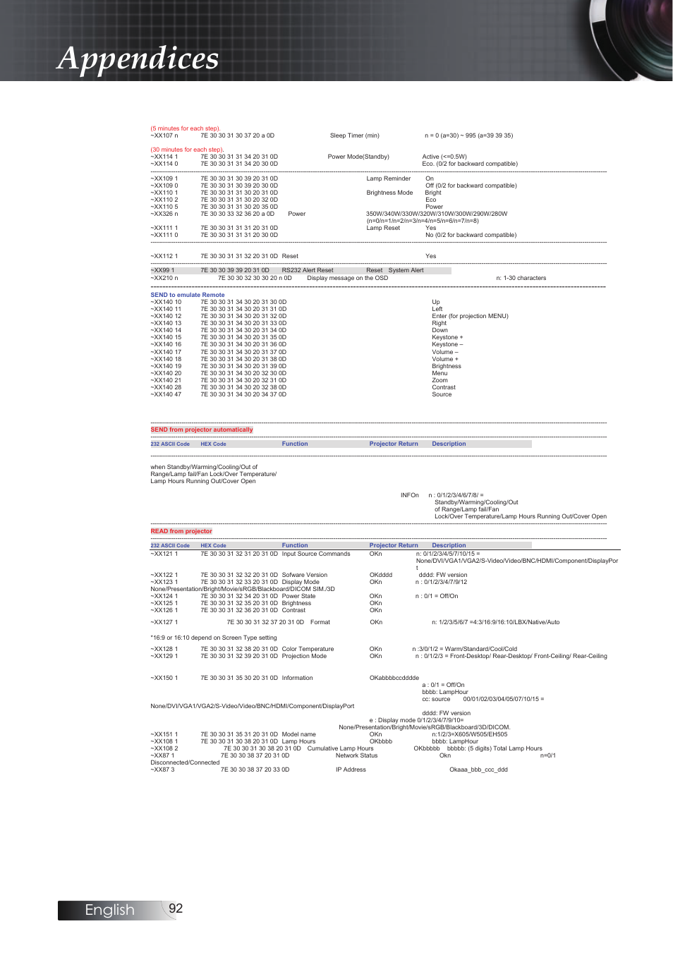 Appendices, English | Optoma EH503 User Manual | Page 92 / 101