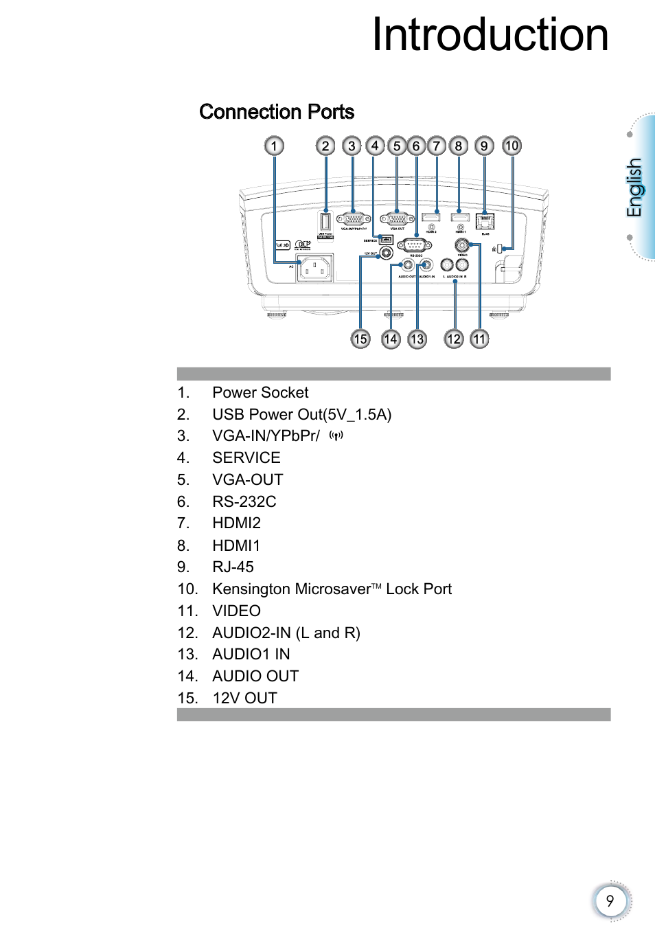 Connection ports, Introduction, English | Optoma EH415e User Manual | Page 10 / 89