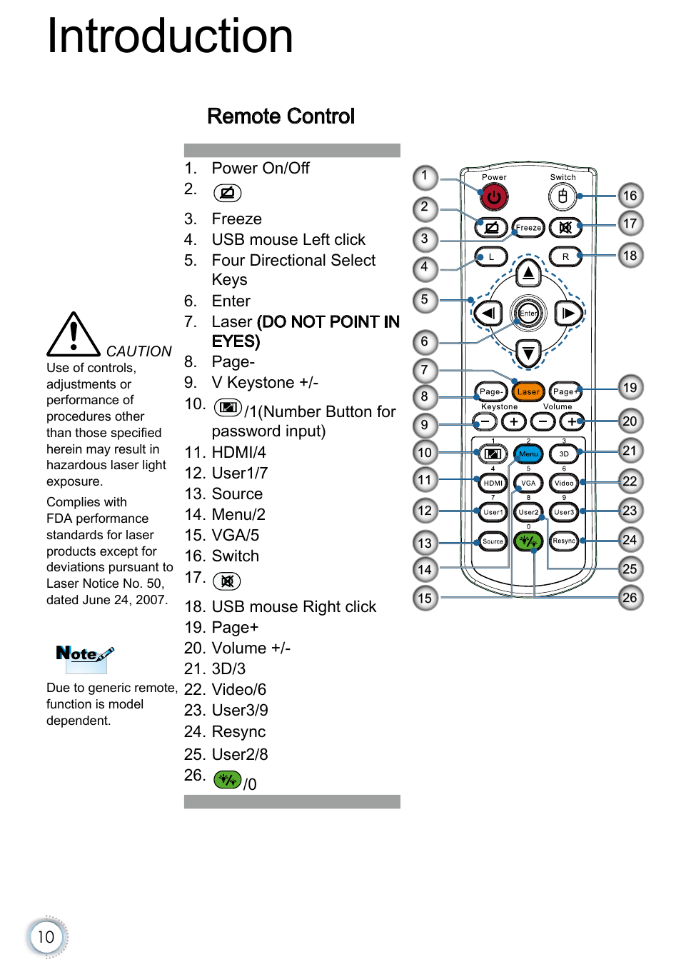 Remote control, Introduction | Optoma EH415e User Manual | Page 11 / 89